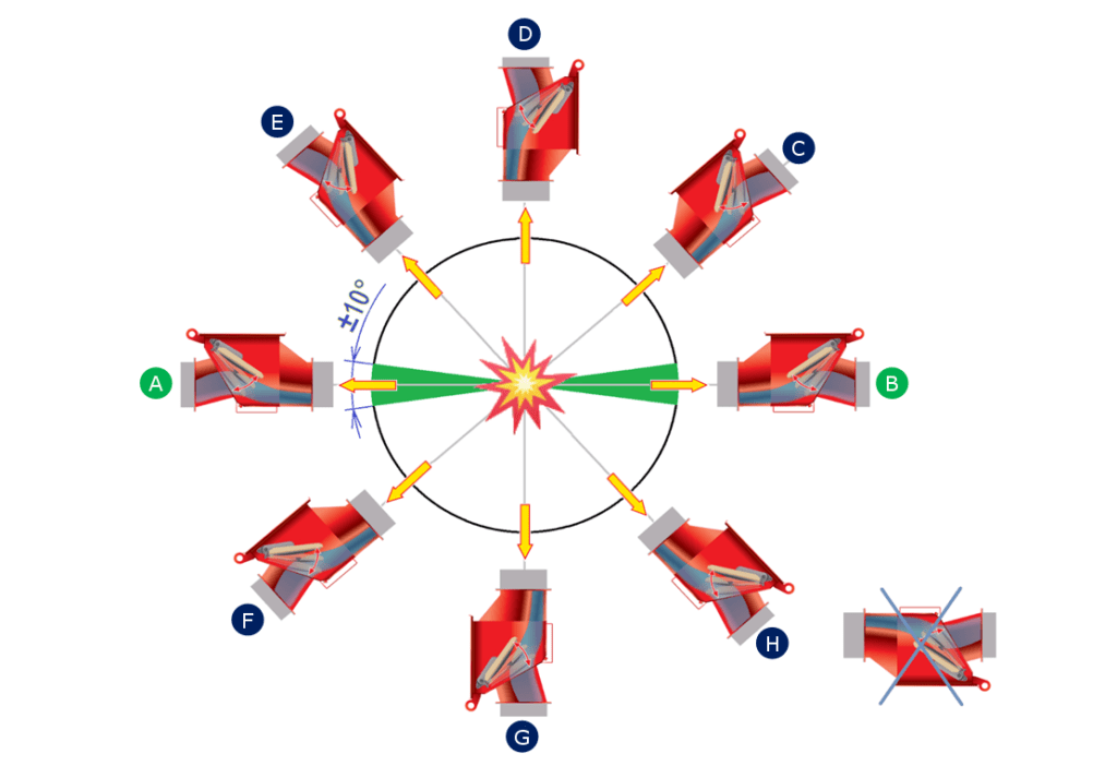 Dopuszczalne orientacje zaworu izolującego skutki wybuchu dla klapy z serii V-Flap