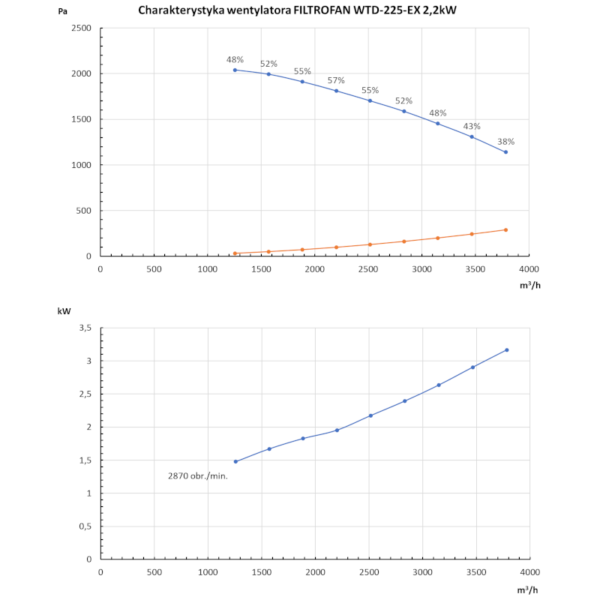 Wentylatory transp. EX - obrazek 2