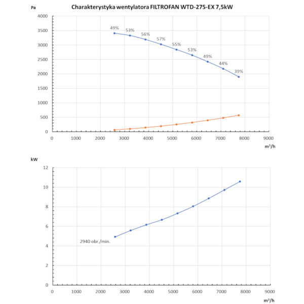 Wentylatory transp. EX - obrazek 4